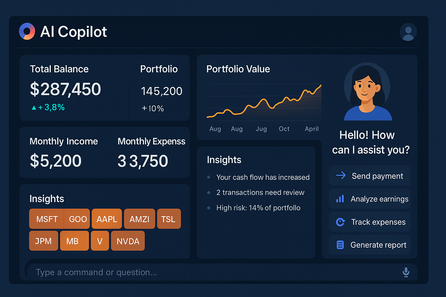 Finance analytics dashboard showing growth metrics