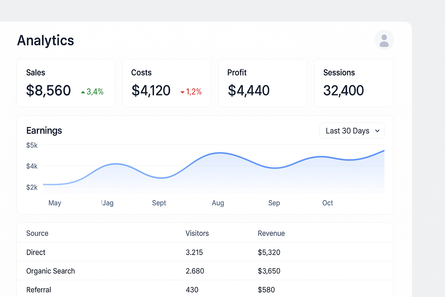 Product screens that represent manki.ai services