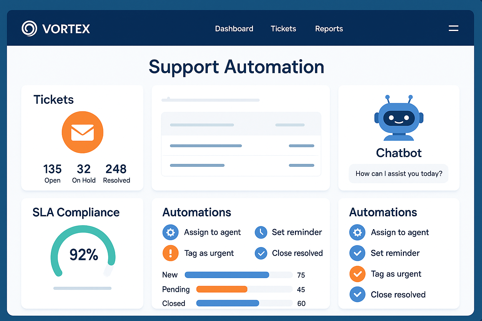 Support automation interface with AI suggestions